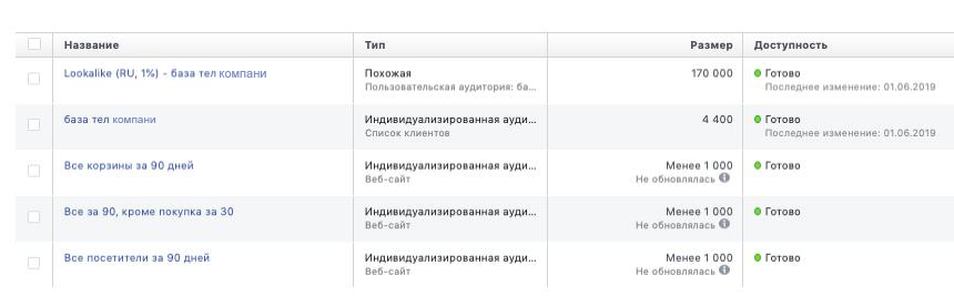 Виды аудиторий Виды аудиторий